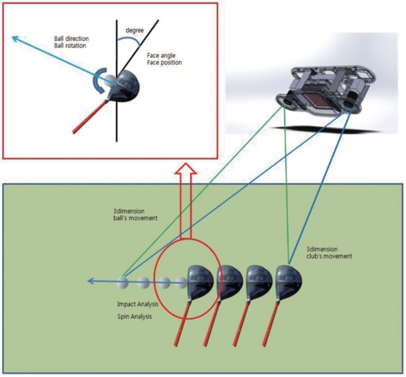 cảm biến Bravo và Impact Vision